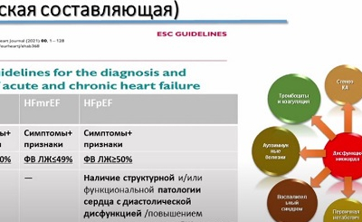Систолическая дисфункция миокарда