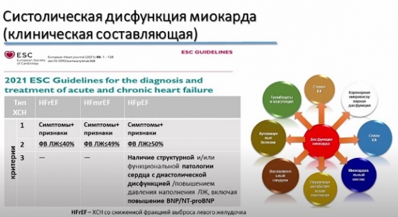 Систолическая дисфункция миокарда